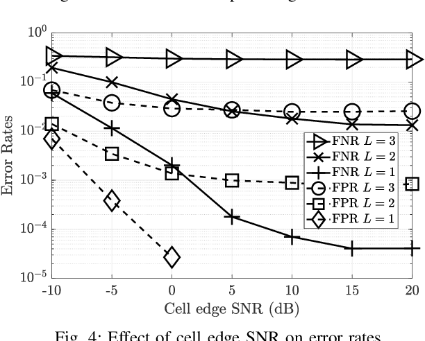Figure 4 for User Activity Detection for Irregular Repetition Slotted Aloha based MMTC