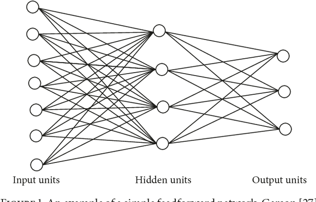 Figure 2 for Forecasting Drought Using Multilayer Perceptron Artificial Neural Network Model