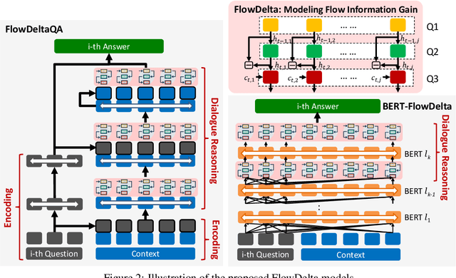 Figure 3 for FlowDelta: Modeling Flow Information Gain in Reasoning for Conversational Machine Comprehension