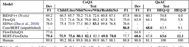 Figure 2 for FlowDelta: Modeling Flow Information Gain in Reasoning for Conversational Machine Comprehension