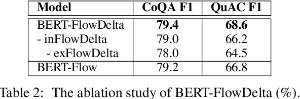 Figure 4 for FlowDelta: Modeling Flow Information Gain in Reasoning for Conversational Machine Comprehension