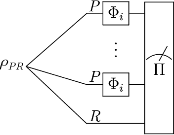 Figure 1 for Quantum machine learning channel discrimination