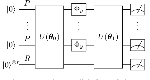 Figure 3 for Quantum machine learning channel discrimination