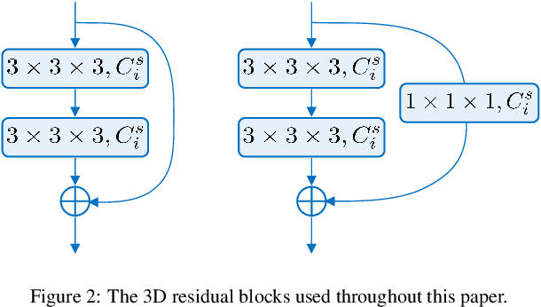 Figure 3 for Learning Efficient, Explainable and Discriminative Representations for Pulmonary Nodules Classification