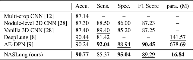 Figure 2 for Learning Efficient, Explainable and Discriminative Representations for Pulmonary Nodules Classification