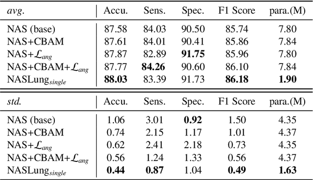 Figure 4 for Learning Efficient, Explainable and Discriminative Representations for Pulmonary Nodules Classification