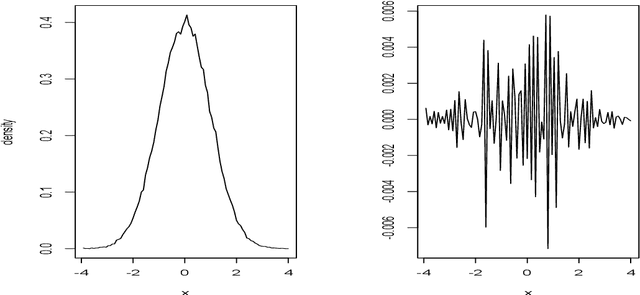 Figure 2 for On Integral Theorems: Monte Carlo Estimators and Optimal Functions