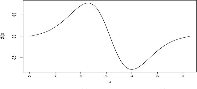 Figure 1 for On Integral Theorems: Monte Carlo Estimators and Optimal Functions