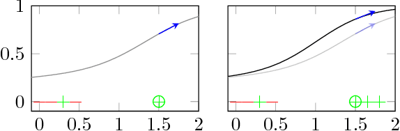 Figure 1 for A Characterization of Monotone Influence Measures for Data Classification