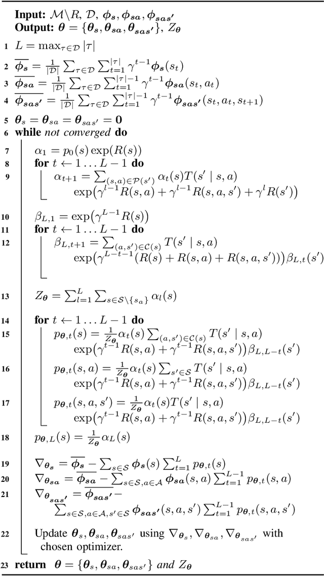 Figure 1 for Revisiting Maximum Entropy Inverse Reinforcement Learning: New Perspectives and Algorithms
