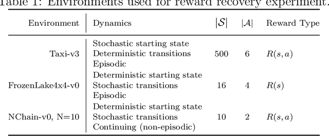 Figure 2 for Revisiting Maximum Entropy Inverse Reinforcement Learning: New Perspectives and Algorithms
