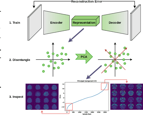 Figure 1 for Push it to the Limit: Discover Edge-Cases in Image Data with Autoencoders