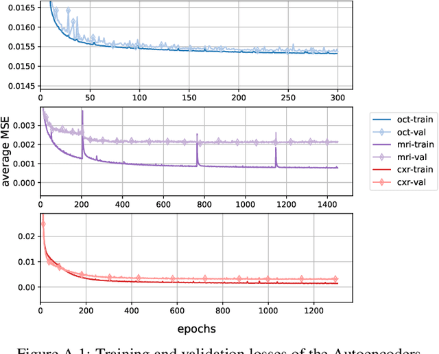 Figure 3 for Push it to the Limit: Discover Edge-Cases in Image Data with Autoencoders