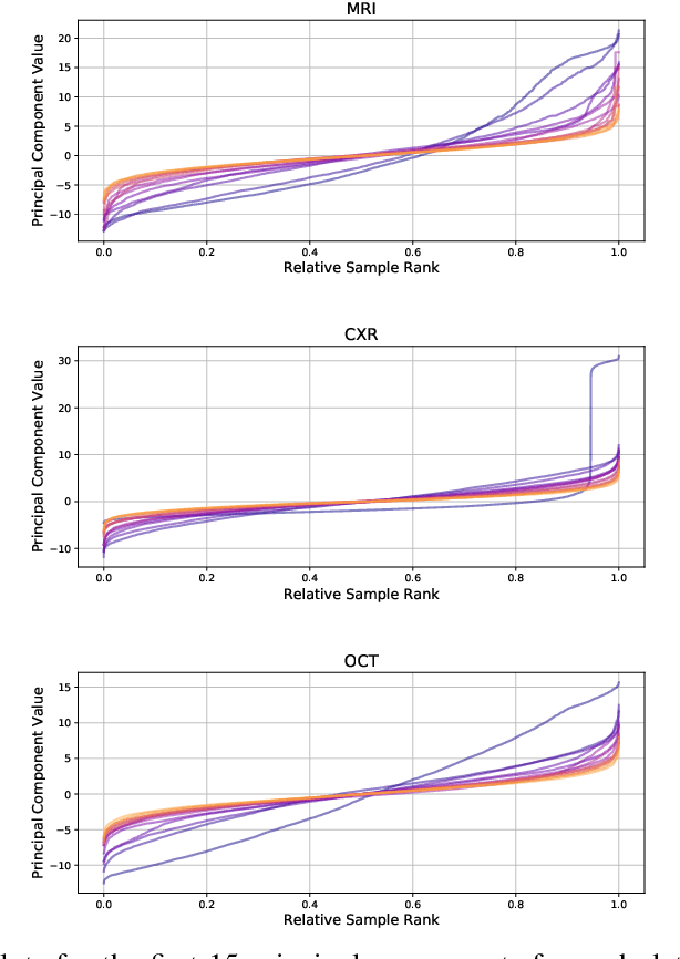 Figure 4 for Push it to the Limit: Discover Edge-Cases in Image Data with Autoencoders