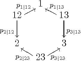Figure 4 for Relations among conditional probabilities