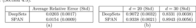 Figure 2 for Learning Functions over Sets via Permutation Adversarial Networks