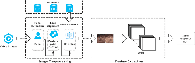 Figure 1 for Homogeneous Low-Resolution Face Recognition Method based Correlation Features