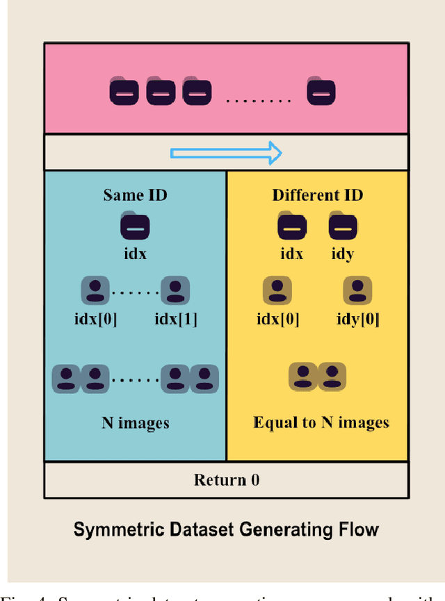 Figure 4 for Homogeneous Low-Resolution Face Recognition Method based Correlation Features