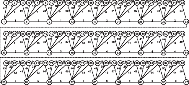 Figure 4 for Performance Analysis on Evolutionary Algorithms for the Minimum Label Spanning Tree Problem