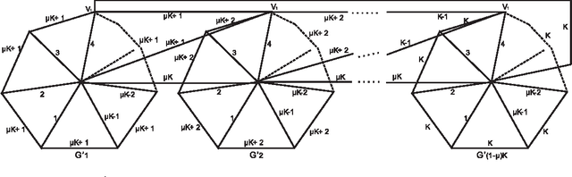 Figure 1 for Performance Analysis on Evolutionary Algorithms for the Minimum Label Spanning Tree Problem