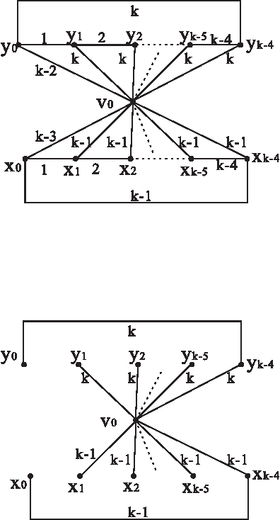 Figure 3 for Performance Analysis on Evolutionary Algorithms for the Minimum Label Spanning Tree Problem