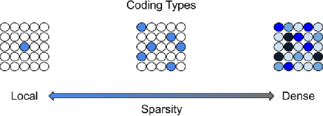 Figure 1 for Questions to Guide the Future of Artificial Intelligence Research