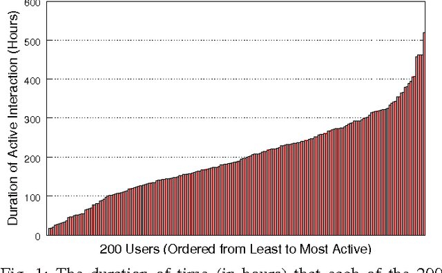 Figure 1 for Active Authentication on Mobile Devices via Stylometry, Application Usage, Web Browsing, and GPS Location