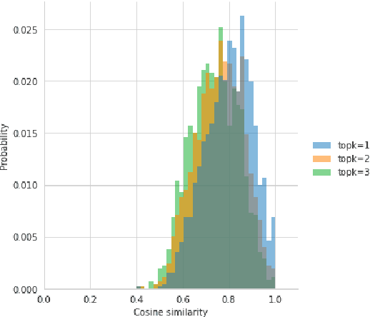 Figure 2 for New Methods & Metrics for LFQA tasks