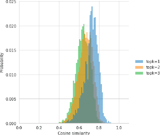 Figure 4 for New Methods & Metrics for LFQA tasks