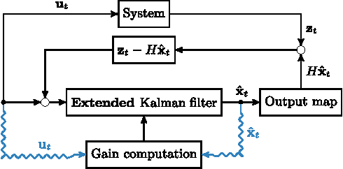 Figure 1 for An Invariant Linear Quadratic Gaussian controller for a simplified car