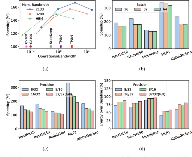 Figure 4 for GradPIM: A Practical Processing-in-DRAM Architecture for Gradient Descent