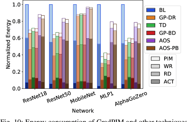 Figure 2 for GradPIM: A Practical Processing-in-DRAM Architecture for Gradient Descent