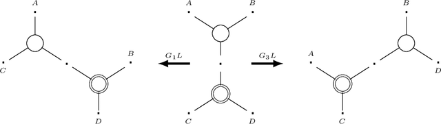 Figure 2 for The Logic for a Mildly Context-Sensitive Fragment of the Lambek-Grishin Calculus