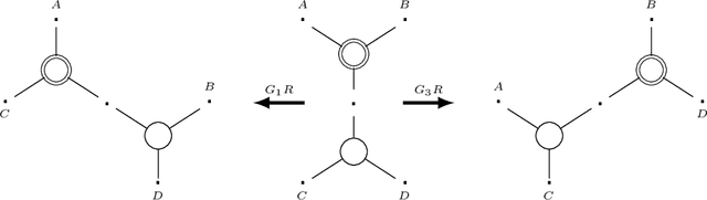 Figure 3 for The Logic for a Mildly Context-Sensitive Fragment of the Lambek-Grishin Calculus