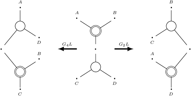 Figure 4 for The Logic for a Mildly Context-Sensitive Fragment of the Lambek-Grishin Calculus