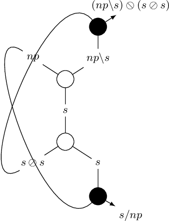 Figure 1 for The Logic for a Mildly Context-Sensitive Fragment of the Lambek-Grishin Calculus