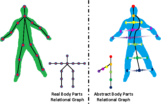 Figure 3 for A Framework for Human Pose Estimation in Videos