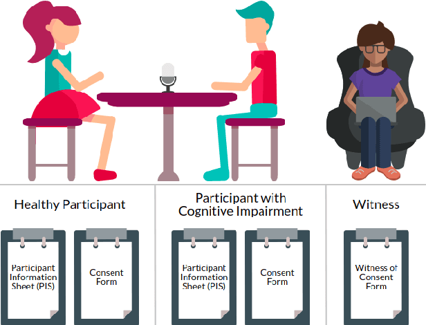 Figure 2 for Ethically Collecting Multi-Modal Spontaneous Conversations with People that have Cognitive Impairments