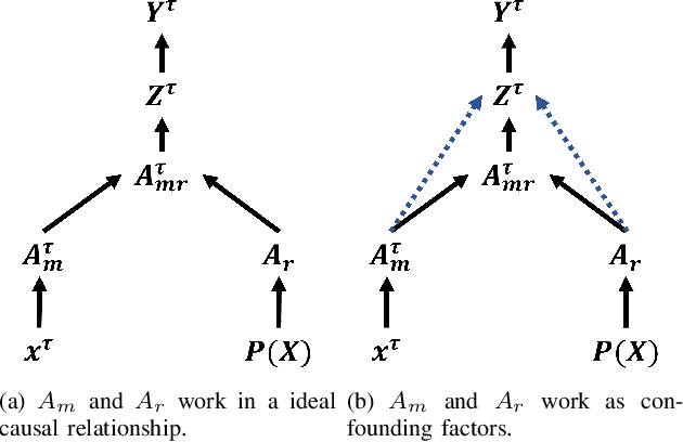 Figure 2 for A Causal Intervention Scheme for Semantic Segmentation of Quasi-periodic Cardiovascular Signals