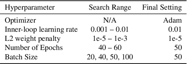 Figure 2 for Synthetic Petri Dish: A Novel Surrogate Model for Rapid Architecture Search