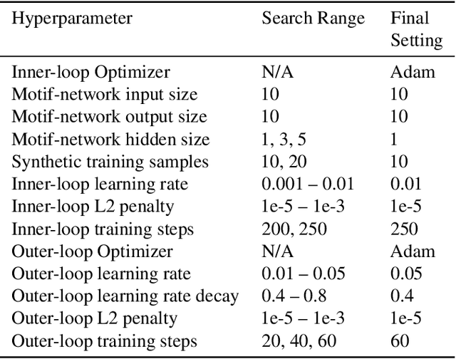 Figure 4 for Synthetic Petri Dish: A Novel Surrogate Model for Rapid Architecture Search