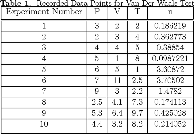 Figure 1 for Deriving Compact Laws Based on Algebraic Formulation of a Data Set