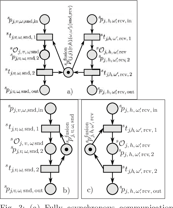 Figure 3 for Methodology of Designing Multi-agent Robot Control Systems Utilising Hierarchical Petri Nets