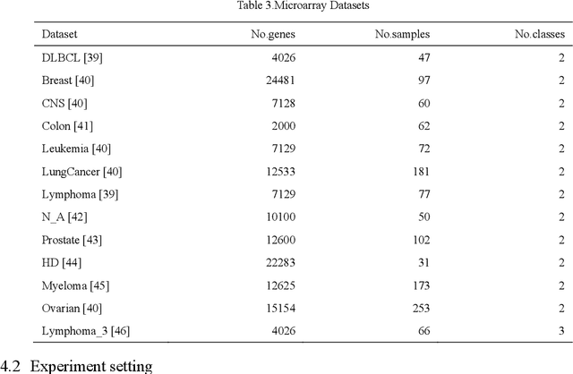 Figure 4 for Hybrid gene selection approach using XGBoost and multi-objective genetic algorithm for cancer classification