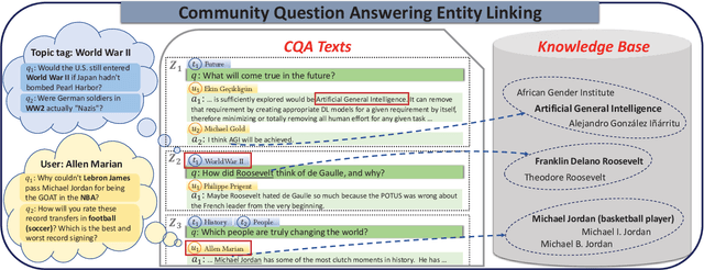 Figure 1 for Community Question Answering Entity Linking via Leveraging Auxiliary Data