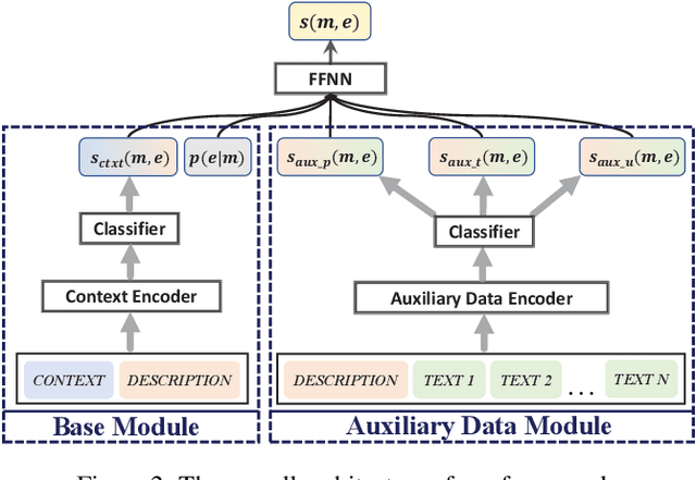 Figure 3 for Community Question Answering Entity Linking via Leveraging Auxiliary Data