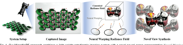 Figure 1 for MirrorNeRF: One-shot Neural Portrait RadianceField from Multi-mirror Catadioptric Imaging
