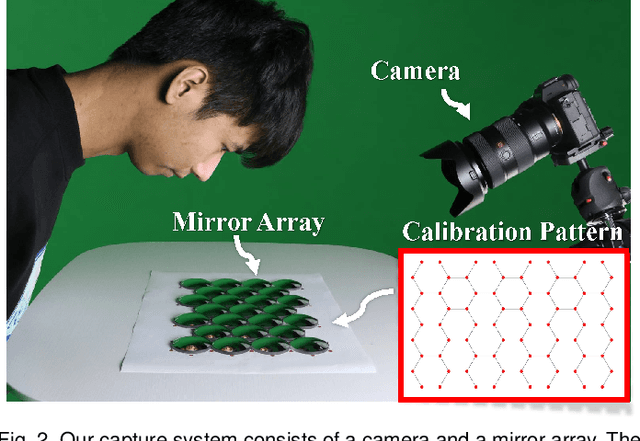 Figure 3 for MirrorNeRF: One-shot Neural Portrait RadianceField from Multi-mirror Catadioptric Imaging