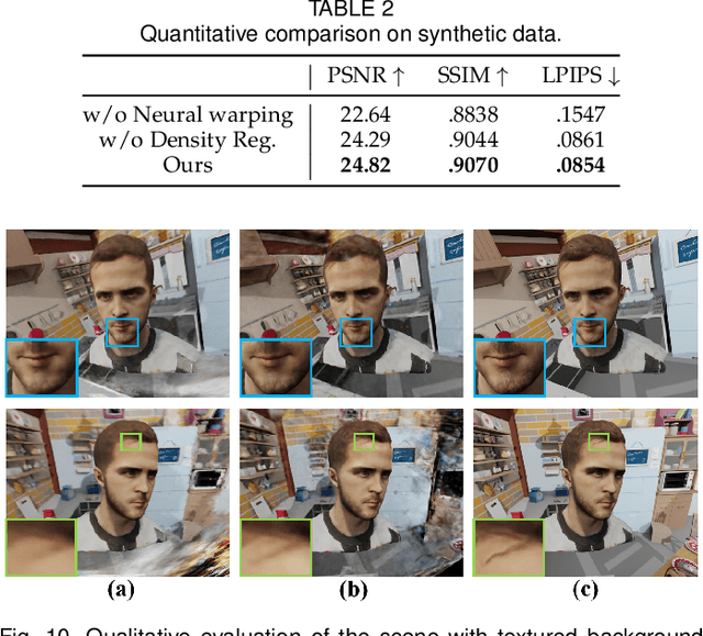 Figure 4 for MirrorNeRF: One-shot Neural Portrait RadianceField from Multi-mirror Catadioptric Imaging