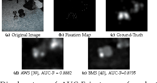 Figure 2 for The Effect of Distortions on the Prediction of Visual Attention